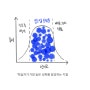 즤집애가 초등미술수업 받고 창의성을 잃었습니다.