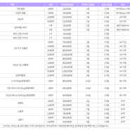 안동 디자인회사 미믹 2024년 인쇄물 단가표