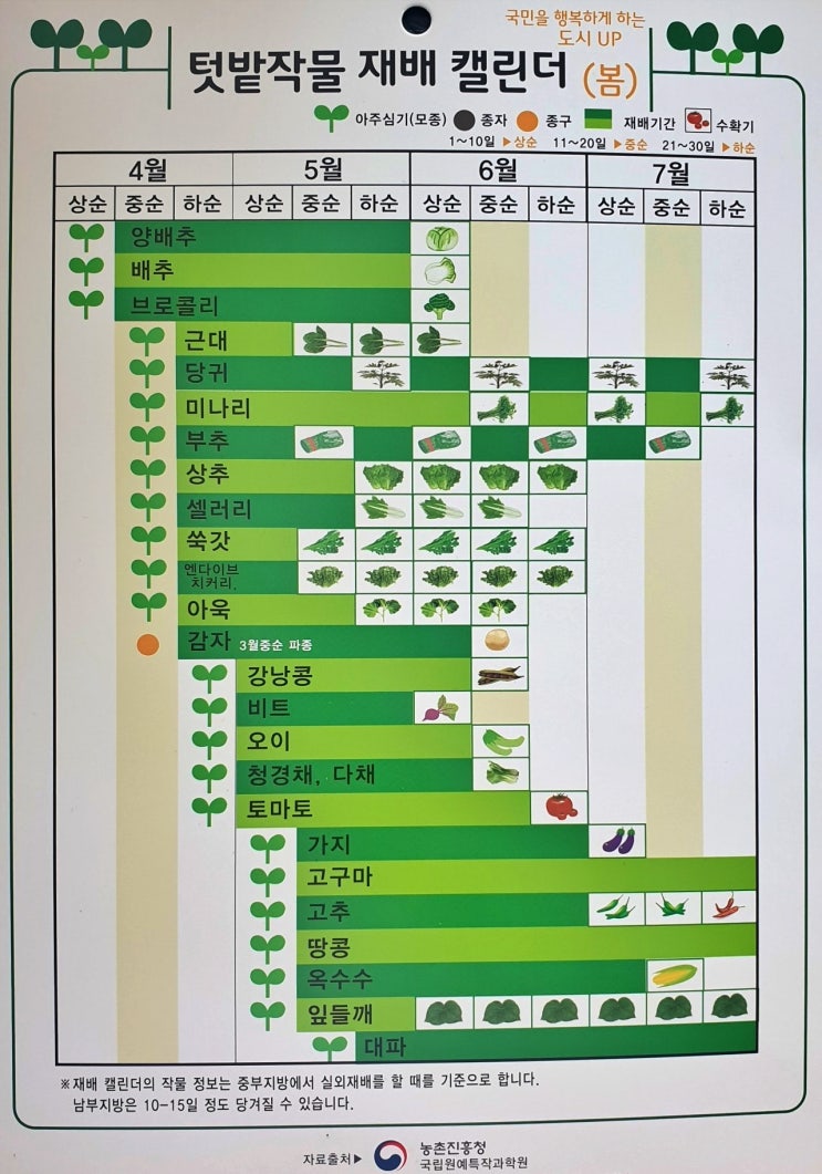 텃밭작물 파종시기 2월 텃밭농사 계획 재배달력 만들기(텃밭작물 캘린더) : 네이버 블로그