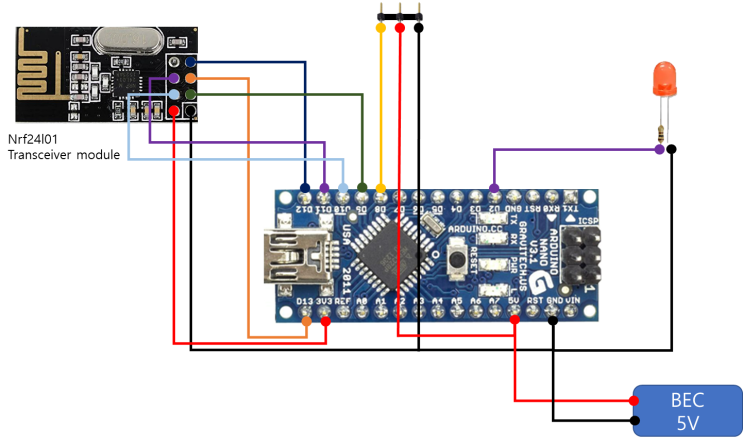 DIY RC Transmitter and PWM, PPM, SBUS Receiver (3) : 네이버 블로그