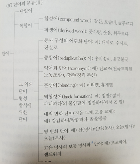 3장. 형태론 : 네이버 블로그