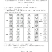 2024년 대의원 선출 확정 공고문입니다.