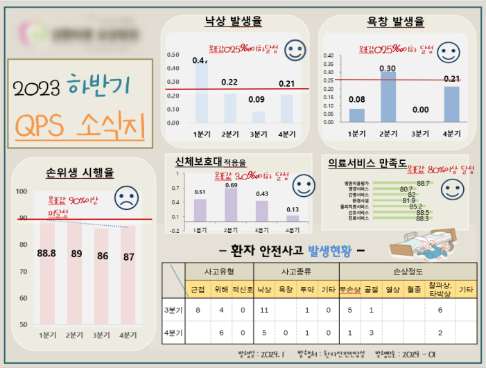 하반기 QPS 지표 공유 ♪ : 네이버 블로그