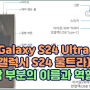 갤럭시 S24 울트라(Galaxy S24 Ultra) - 각 부분의 이름과 역할