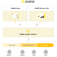 KNIME의 새로워진 소프트웨어 구성에 대해 살펴보자 (+ KNIME 손쉽게 통합 관리 가능한 Afterburner Portal)