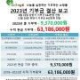 고마운사람들 2023년 기부금 총 결산 - 937만원 /누적 6,300만원 돌파