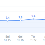 [내남결10화]내남편과결혼해줘