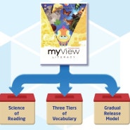 첨단 뇌과학 연구에 따른 최신 교수법 기반의 가장 앞선 미국 교과서 myView Literacy