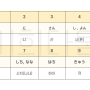 기초일본어 수사 숫자 및 개수 단어 읽는법