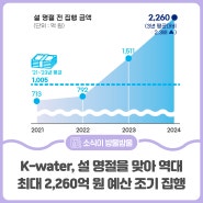 K-water, 설 명절을 맞아 역대 최대 2,260억 원 예산 조기 집행