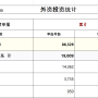 2023외국인직접투자FDI 현황, 중화권투자 동향