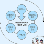 율하 피부관리, 면역력2~3배 올려주는 관리가 있다면 안하실건가요?