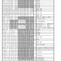 필봉굿(필봉농악) 설장구 가락보 - 휘모리(설장구심화반 6기 pdf 버전)