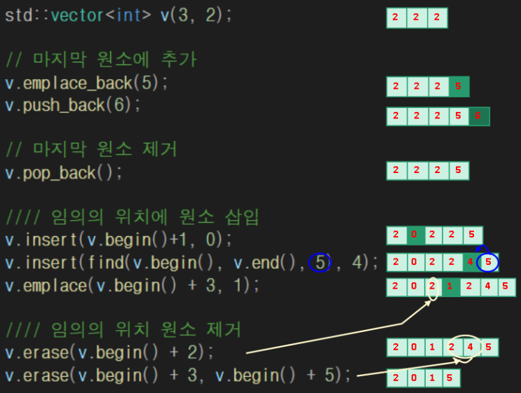 [C++] STL vector push_back emplace_back 메모리 begin() end() pop_back() 속도 ...