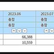 서울 경기 부산 아파트 실거래가 매매 지수 2023년 2024년