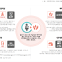 중앙부처 출산장려금 '첫만남이용권' (2024년 2월 4일 기준)