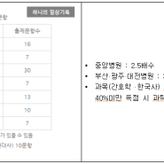 2024보훈병원 공채 필기커트라인 점수로 최종합격까지 후기