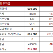 건물 잘못 매입하여 11억 날린 실패 케이스