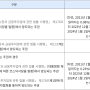 국내주식 세금! 알고 투자합시다