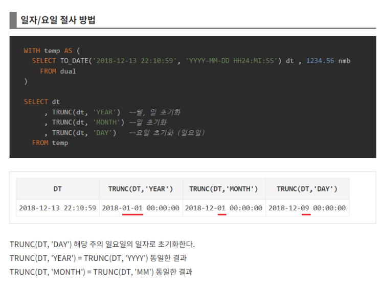  sql trunc to char 