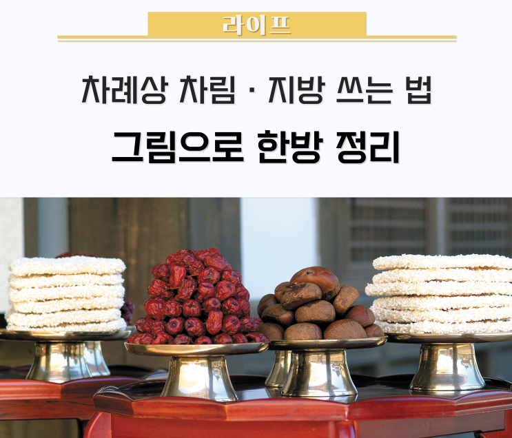 설 차례상 차리는 법, 지방 쓰는 방법 💡 한방에 정리해드림 // 차례상차림,차례상간소화,설차례상,제사지방쓰는법 : 네이버 블로그