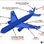 ['24.02.06]제롬 파월 당분간 금리 인하 없다, 테슬라 주가 하락 이유, 보잉 737 맥스 추가 결함 발견
