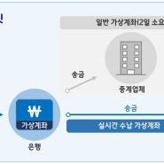 국민연금 반·추납과 실업크레딧, 실시간 수납 가상계좌 도입