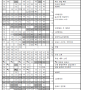 필봉굿(필봉농악) 설장구 가락보 - 자진모리(설장구심화반 6기 pdf 버전)