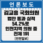 [인천일보] 김교흥 국회의원, 법안 통과 실적 54.2%로 인천지역 의원 중 전체 1위