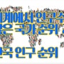 세계에서 인구수가 많은 국가 순위 20. 한국 인구 순위
