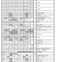 필봉굿(필봉농악) 설장구 가락보 - 굿거리(설장구심화반 6기 pdf 버전)