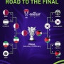 아시안컵, 아프리카 네이션스컵 결승 대진