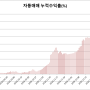 4개월 자동매매봇 수익율 36%