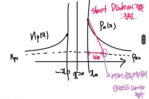 반도체공학 CH8: short diode, generation-recombination, High level injection ...