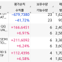 설날 상여금받아서 또 주식샀습니다. (QQQ 주가, SOXX 주가, VOO 주가)