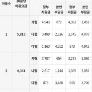 2024년 아이돌봄서비스 신청 등하원도우미