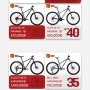 <행사> 오디 세일 페스타 : 메리다, MET 헬멧, 에르곤, 셀레 안장, 와후 페달 등 최대 40% 할인 #울산 메리다 자전거 라이드위드유