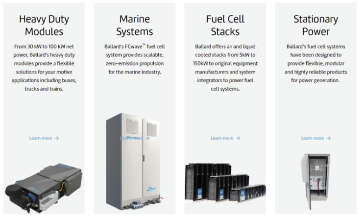 발라드 파워 시스템즈 (Ballard Power Systems) - (NASDAQ:BLDP, TSX:BLDP) : 네이버 블로그