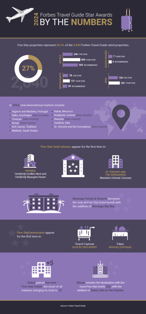 포브스 5성 로고