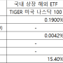 TIGER 미국 나스닥 100 vs QQQ