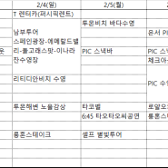 괌 4박 6일 실일정과 경비