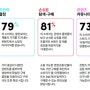 틱톡보고서 _ 한국소비자에게 가장많은 영향을 미치는것?