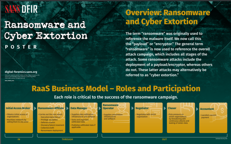 SANS - Ransomware and Cyber Extortion : 네이버 블로그