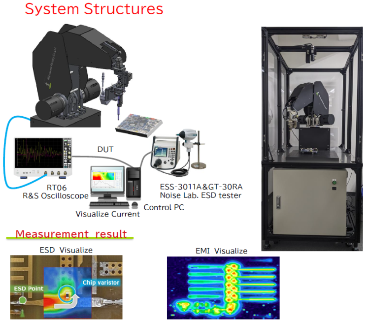 ESD측정시스템, 정전기측정시스템, ESD대책, 정전기대책, ESD PCB 대책, 정전기보드대책 : 네이버 블로그