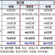 혜택이 켜지는 ISA 계좌 활용 전략