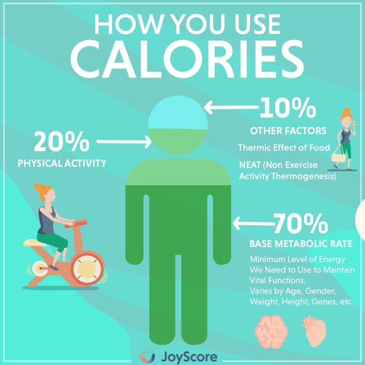 기초대사량(Base Metabolic Rate)을 높여라? : 네이버 블로그