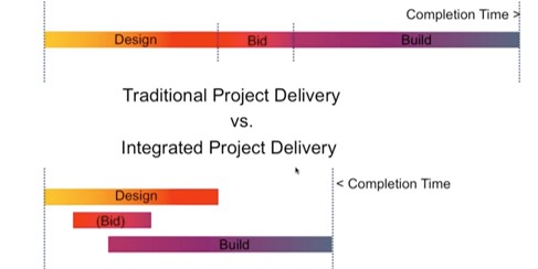 IPD (Integrated Project Delivery)? 새로운 발주방식 실험 : 네이버 블로그
