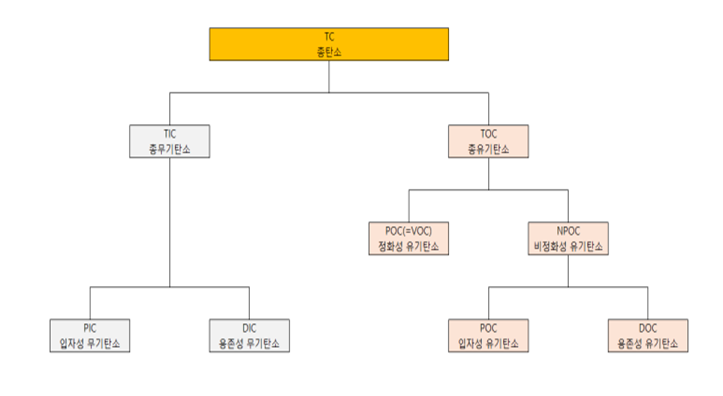 [TOC] : 네이버 블로그