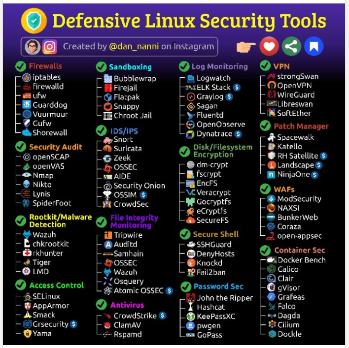 Defensive Linux Security Tools : 네이버 블로그