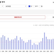 2개의 방향은 정해진듯